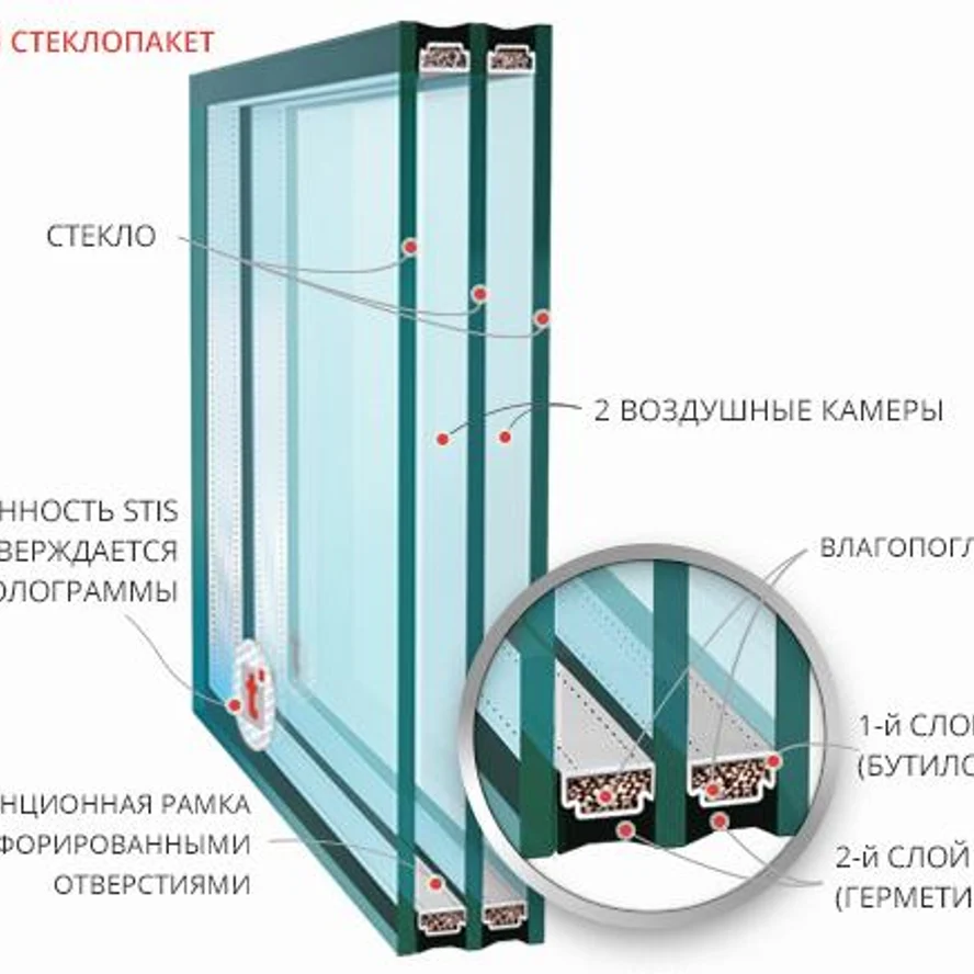 Срочная замена разбитых и поврежденных стеклопакетов.
