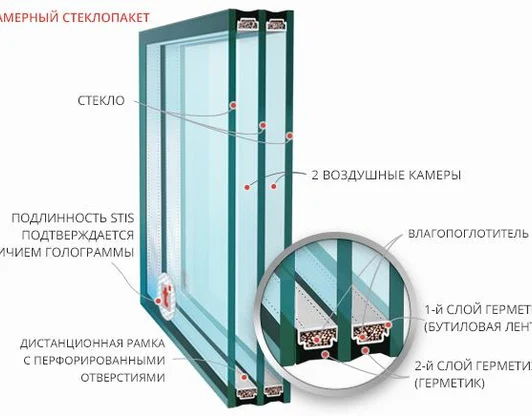 Замена стеклопакетов